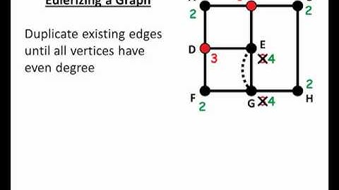 Math for Liberal Studies: "Eulerizing" a Graph