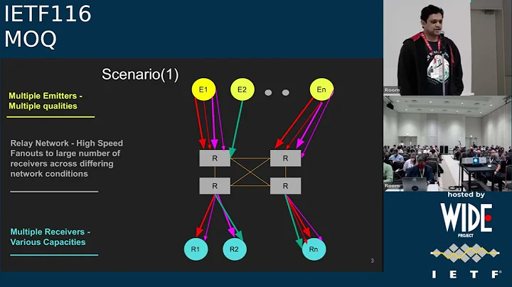 IETF116-MOQ-20230330-0400