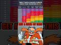 You think you suck at your job? #cyber #password #heist #lourvehesit
