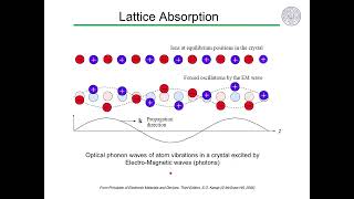 9.9 Optical Absorption and Emission