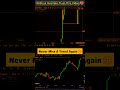 💥Where We Should Buy In Uptrend 💥#Learningvideo #Optiontrading #Stockmarket #Sharemarket