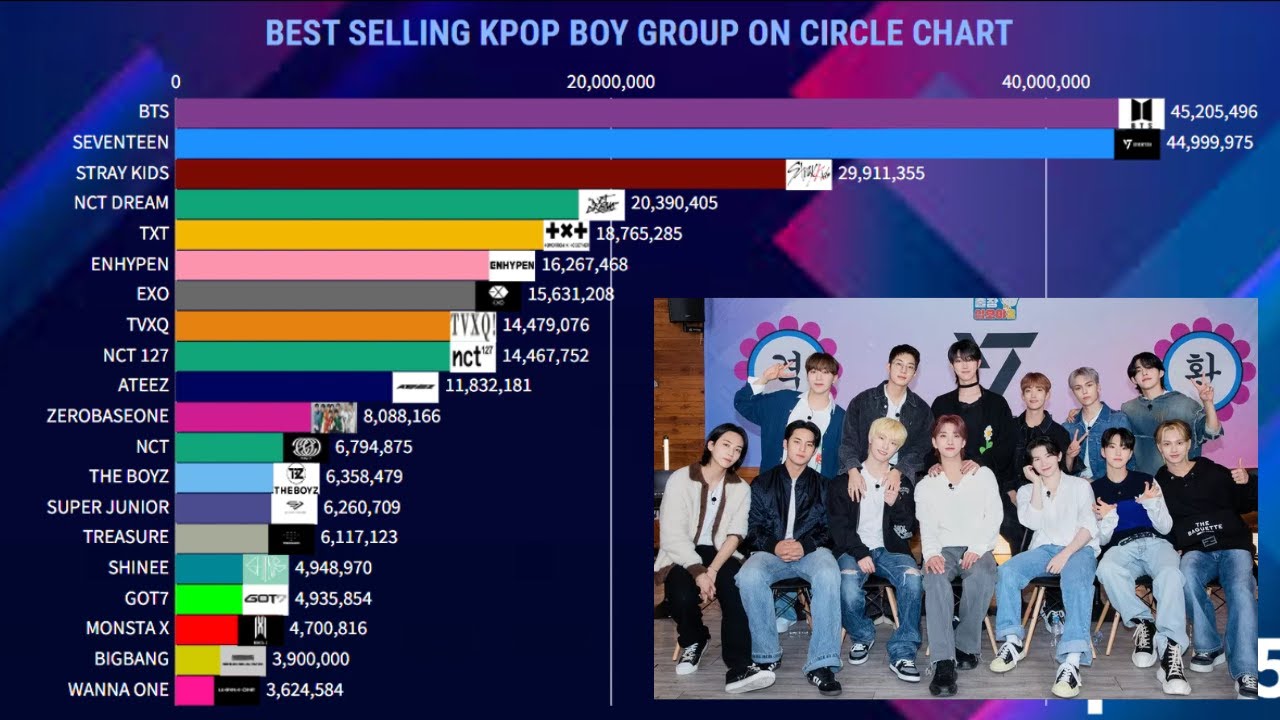 Best Selling KPop Boy Group On Circle Chart | April 2025