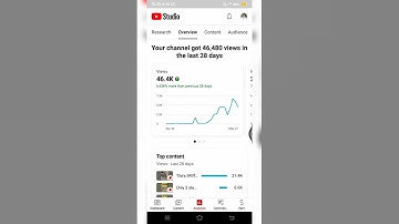 Shocking Analytics 😮 #shorts #ytstudio