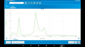 Fast Fourier Transform (FFT)