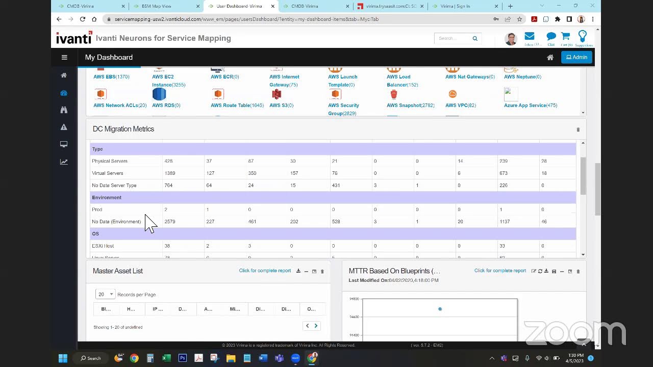Ivanti Neurons for Service Mappings Powered by Virima