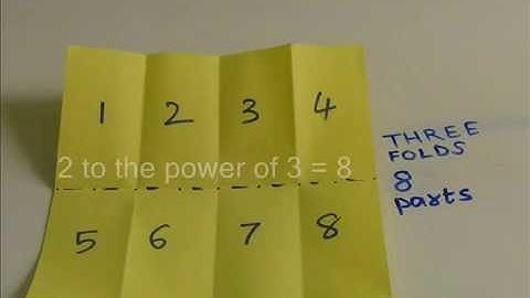 Paper Folding & the Powers of 2