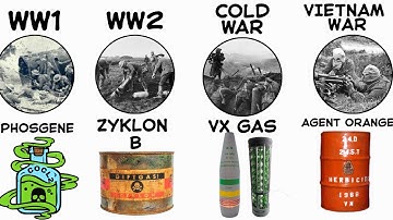 Every Deadliest Chemical Weapons In Each War Explained in 18 minutes
