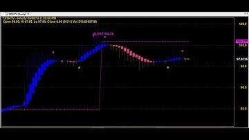 HEIKIN ASHI BIG PROFITS TRADING CHART CODE : 3*5807 BEST AMIBROKER AFL FORMULA