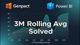 🧠 Genpact Interview Question Solved: 3M Rolling Avg in Power BI