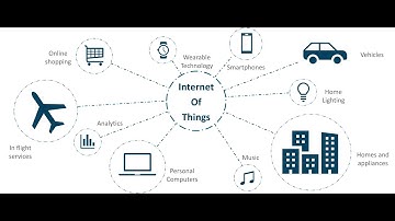 1.2.2.1. Packet Tracer - Adding IoT Devices to a Smart Home.