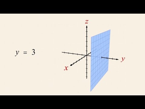 Algebra 42 - Visualizing Linear Equations in Three Variables