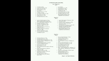 new syllabus of UP.Hjs 2023