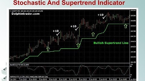5 Min Forex Scalping Strategy With Stochastic And Supertrend Indicator