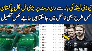 Pakistan Chances To Qualify For Semi Final After England win from new zealand