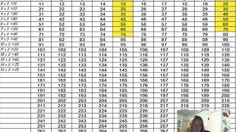 CC Math Week 3: Skip Counting the 5s; Test Yourself the 2nd Time Through
