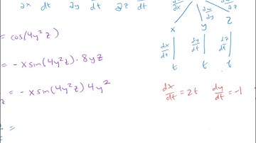The Chain Rule for Functions of Several Variables