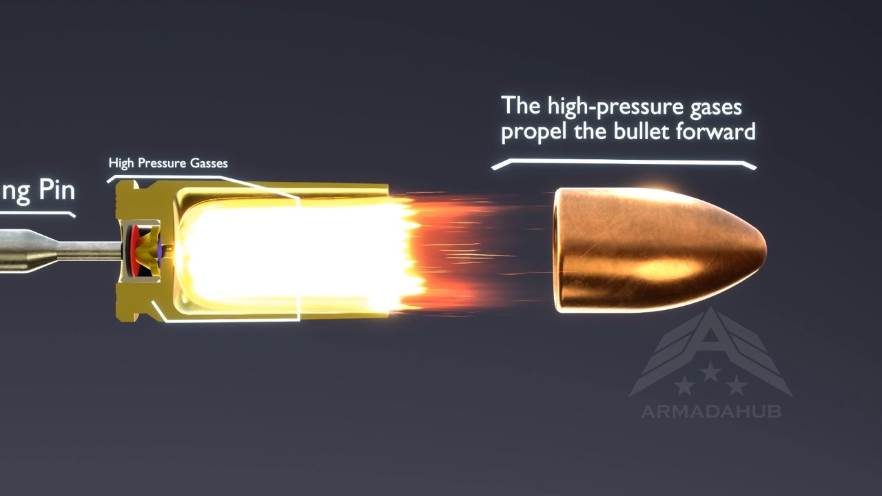 How a Bullet Works 3D Animation 