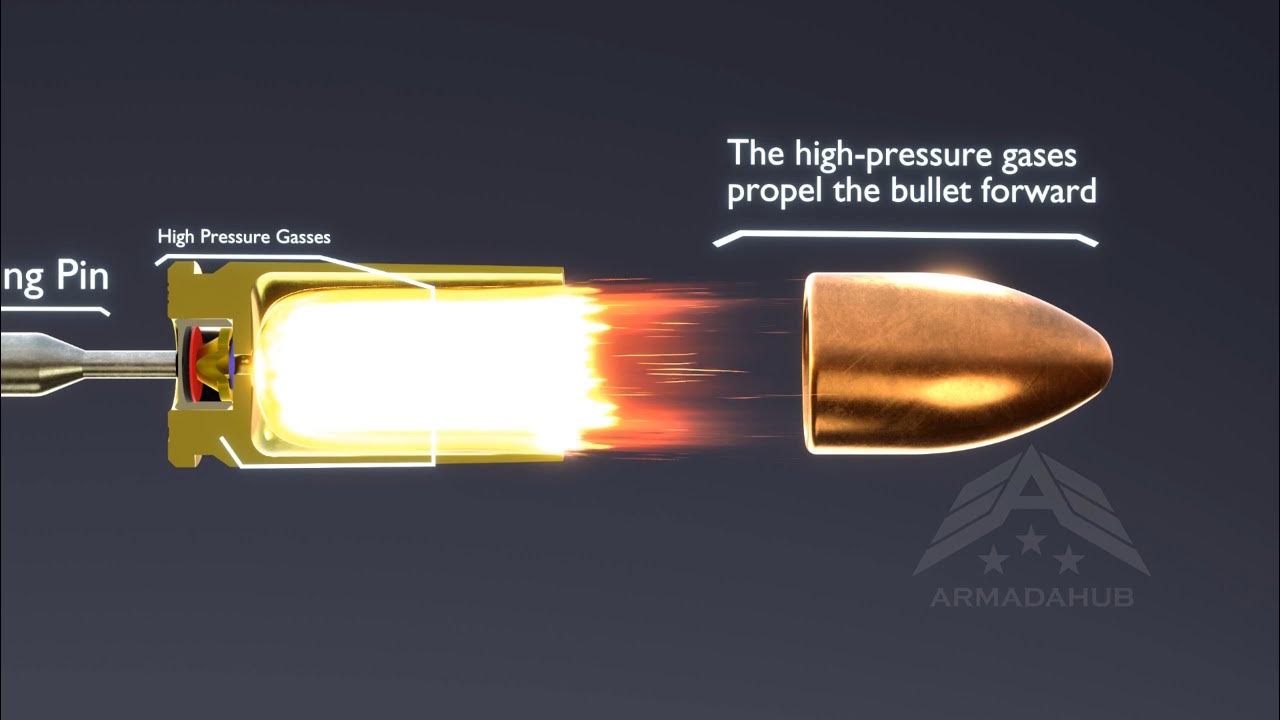 How a Bullet Works 3D Animation YouTube