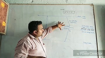 Four level laser system lecture by Dr. Shivkumar Gupta