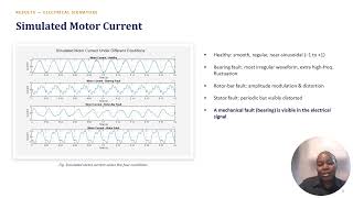 Predictive Maintenance Project