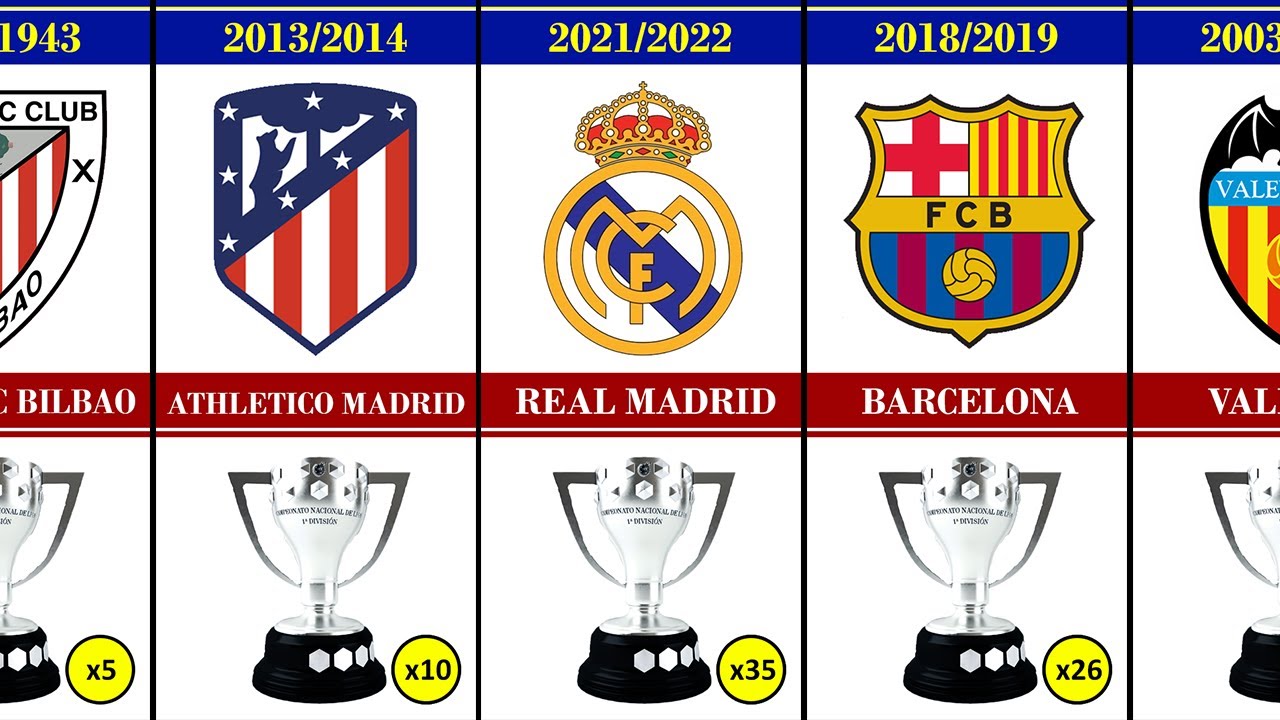 All LaLiga Winners 1929 2022. Real Madrid Champion. All La Liga