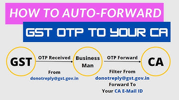 How To Auto Forward GST OTP To Your Chartered Accountant