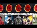 Probability Comparison: SMARTEST ANIME CHARACTERS BY THEIR IQ| Top Smartest Heroes In Anime|