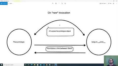 Part 2: All about objects in Javascript, Prototypes