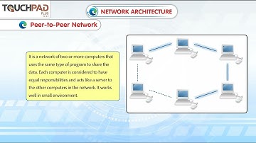 Chapter -1 Computer Networking(Network Architecture)-05
