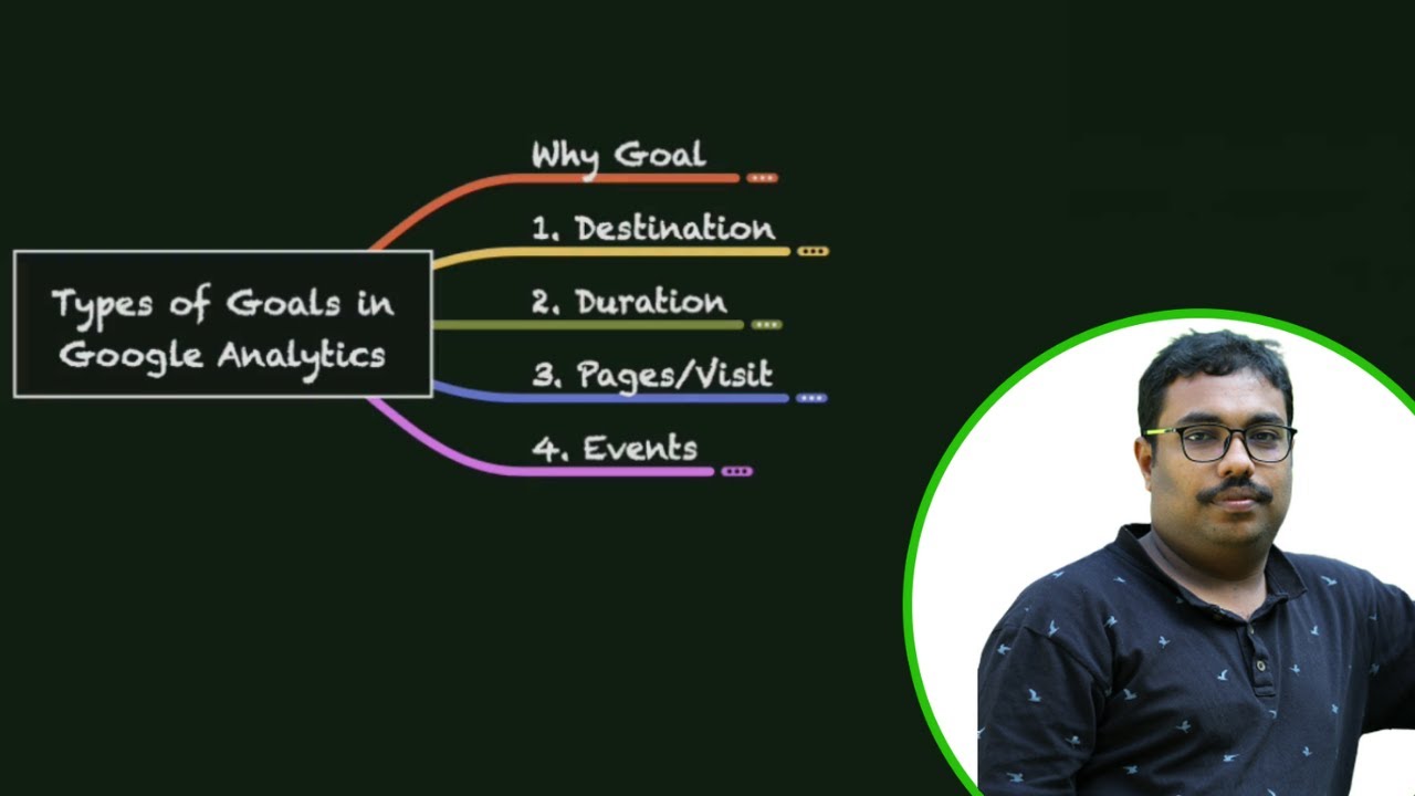 How to Set Up Goals in Google Analytics 2020 [Malayalam Video] - YouTube