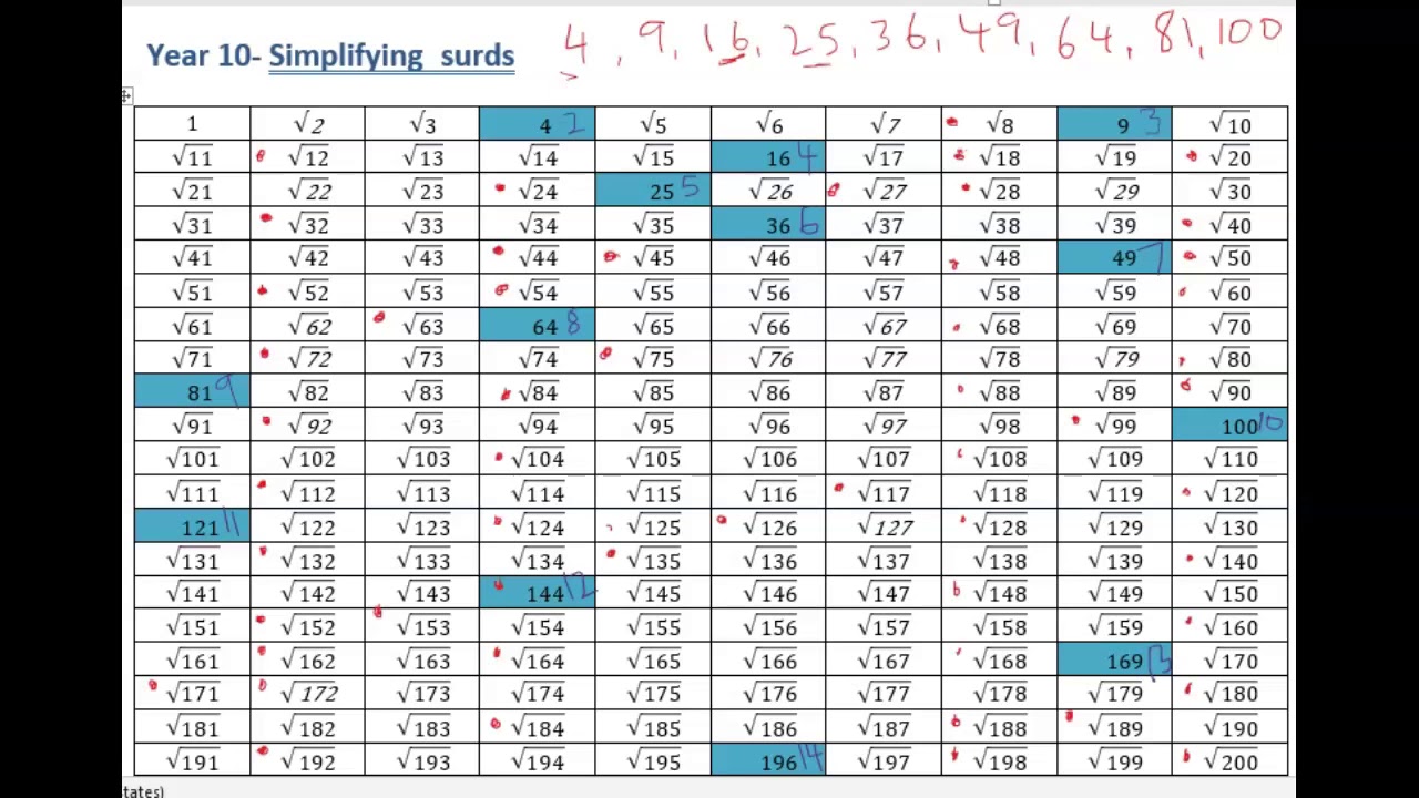year 10 mathssimplifying surds youtube