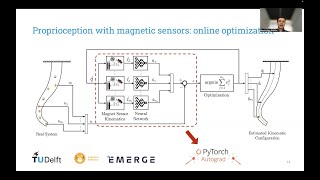 Learning 3D shape proprioception for continuum soft robots with multiple magnetic sensors - EI 2023 screenshot 4