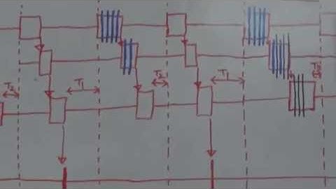 MIP Video Series (6/15) - Code flow 2