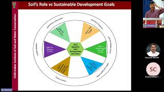 Guest Lecture- Conservation Agriculture for enhancing soil health and carbon sequestration.