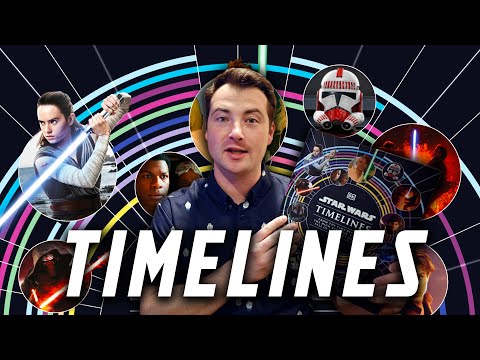 STAR WARS TIMELINES