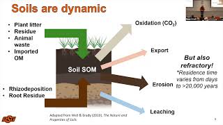 2025 WCS Session - Soil & Water Conservation #2