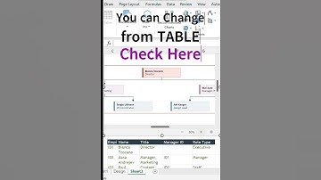 How to Create an Organization Chart in Excel - Step by Step Tutorial with Live Example