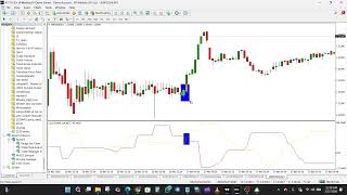 Zeus Indicator MT4 Explained – Crossover Buy/Sell Signals & Forex Trading Strategy