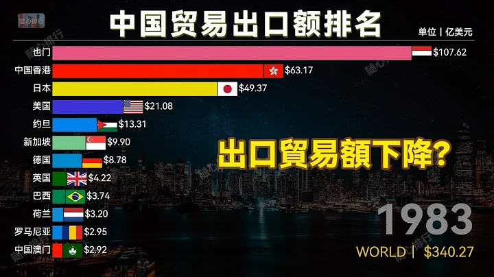 中国出口贸易额最多的国家与地区，中国内地贸易出口额排名，进口中国内地贸易伙伴排名 - 天天要闻