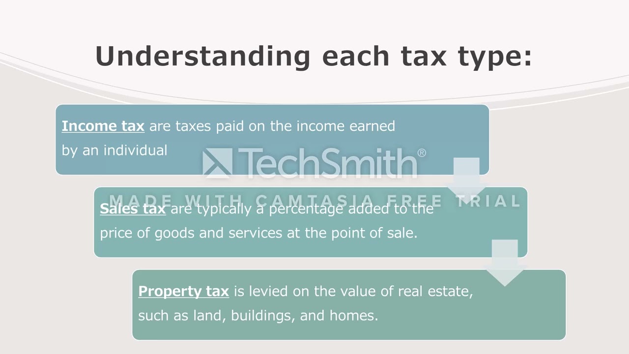 What Is Taxes YouTube What Is Taxes YouTube