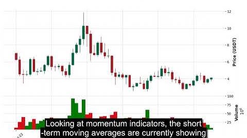 RENDER (RENDERUSDT) Price Analysis - BUY or SELL? Price Prediction August 13, 2025