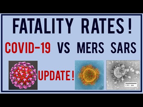 Odds of Dying from COVID vs Other Coronaviruses Update!