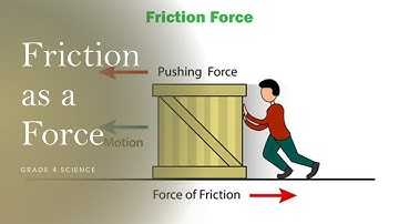 Friction as a Force | Class 4 | Science Olympiad | Quick Revision|  Chapter 12 NEP 2020