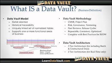What is a Data Vault - Model, Methodology, Architecture