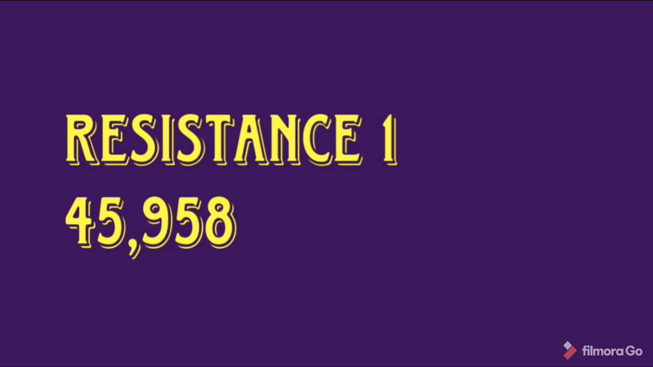 Daily Morning Call | KSE-100 Index Support & Resistance Levels (19-Jan-20)