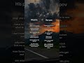 His and her pov
