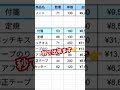 スプレッドシートで枠線消し！選んだとこだけ一瞬で