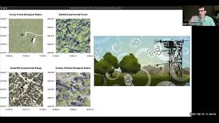 NEON Forecast Challenge themes: Terrestrial carbon and water fluxes