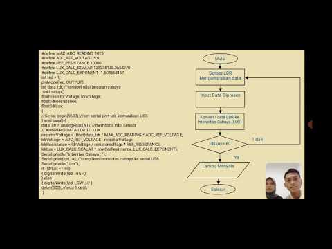 Flowchart dan Program Lampu Otomatis Dengan Menggunakan Sensor LDR ...