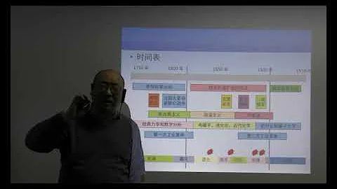 启蒙时代(一)从科学革命到工业革命 - 天天要闻